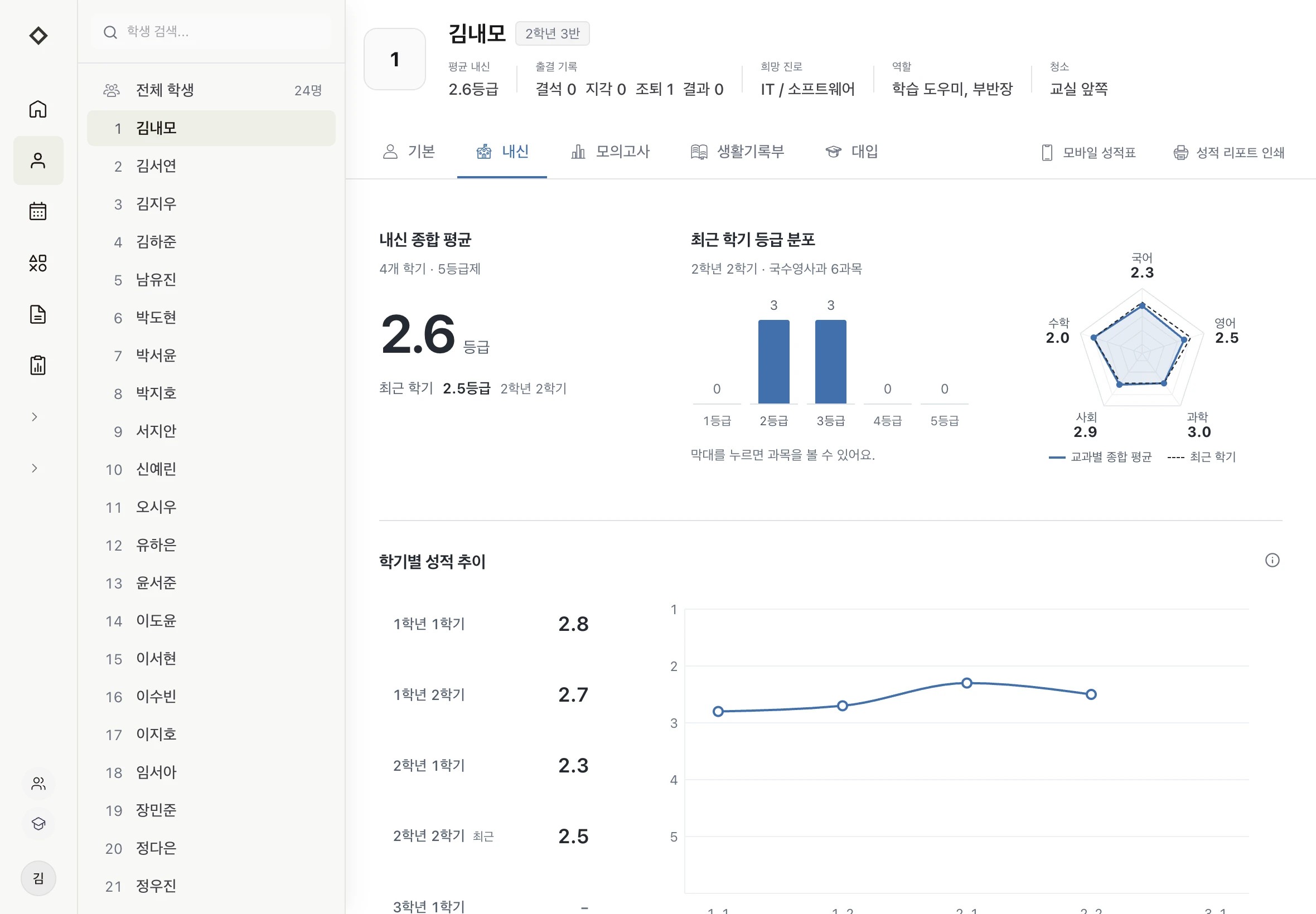 가로로 둔 태블릿에서 본 김내모 학생의 내신 화면. 내신 종합 평균 2.6등급, 최근 학기 등급 분포, 과목별 그래프, 학기별 성적 추이가 보입니다. 학생 정보는 가상의 예시입니다.